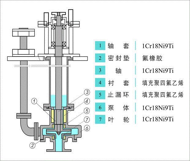 <a href='/yxb.html'>FYB型浓硫酸液下泵</a>