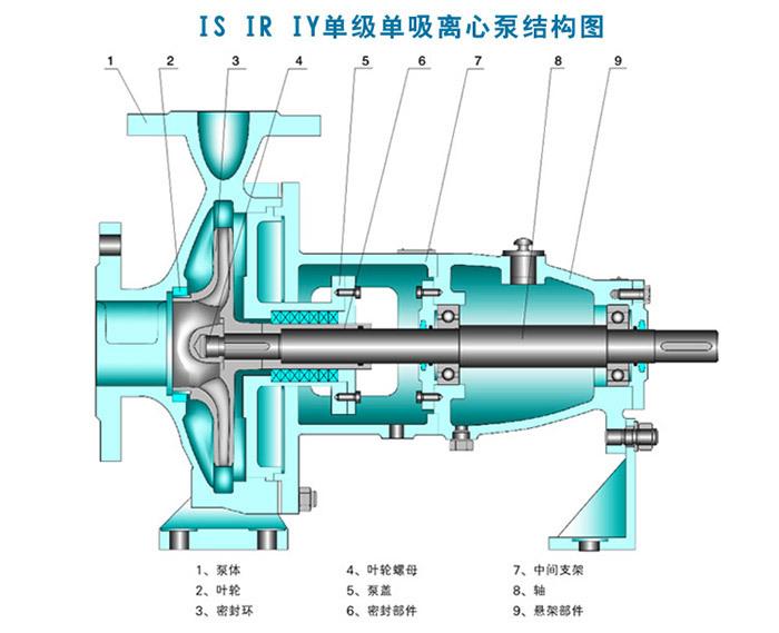 IS型单级单吸清水离心泵