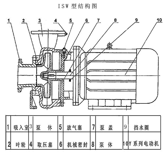 <a href='/xwslxb.html'>ISW型卧式离心泵</a>