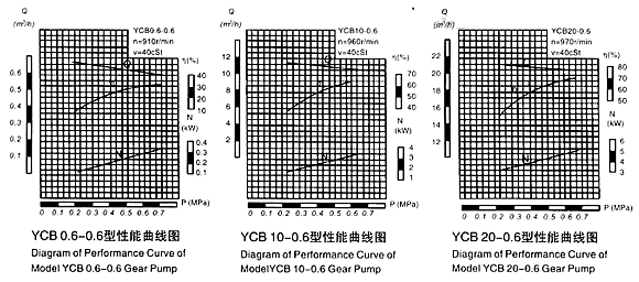 YCB系列圆弧齿轮泵