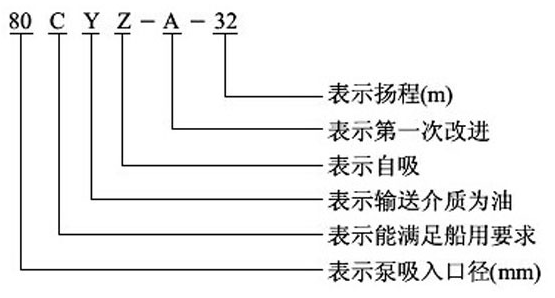 CYZ型自吸式离心油泵型号意义