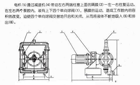 DBY电动隔膜泵工作原理图